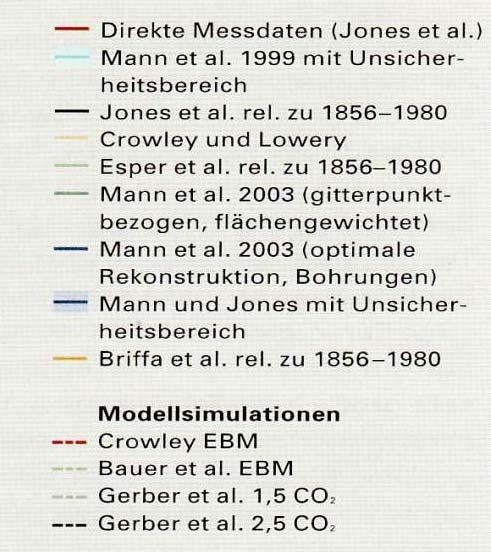 rekonstruiert 2000