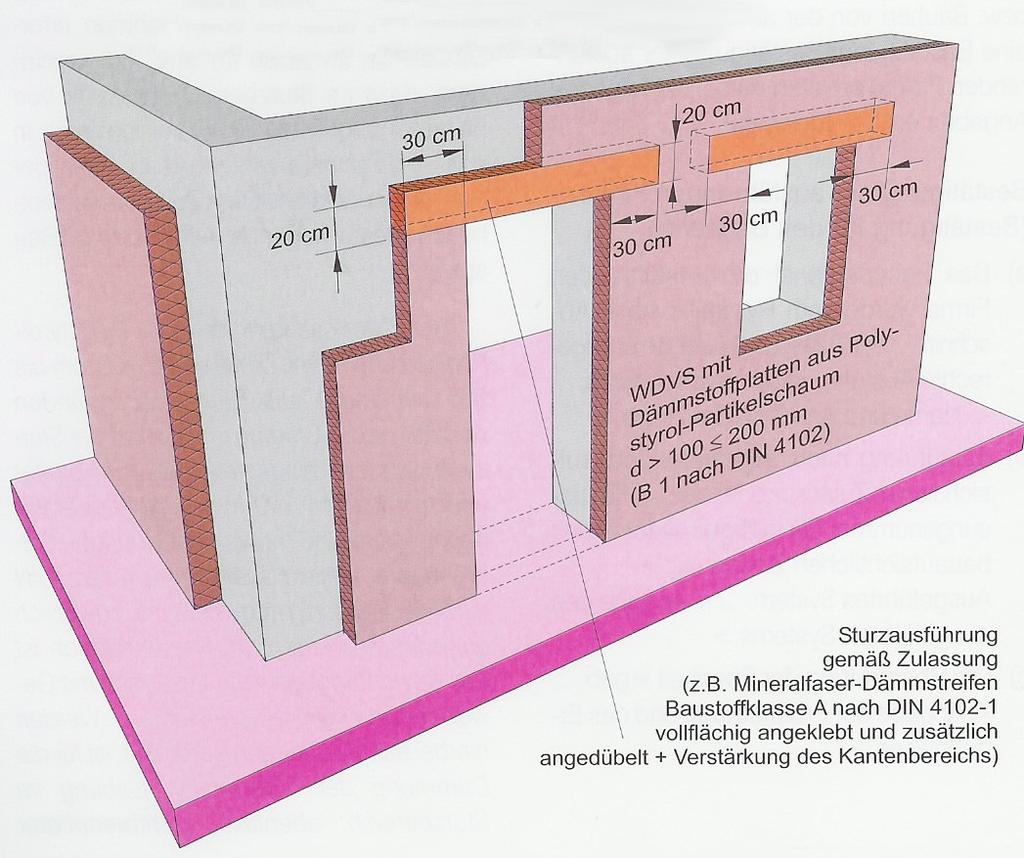 Bauordnung: Fassade Fassade WDVS Polystyrol-Partikelschaum