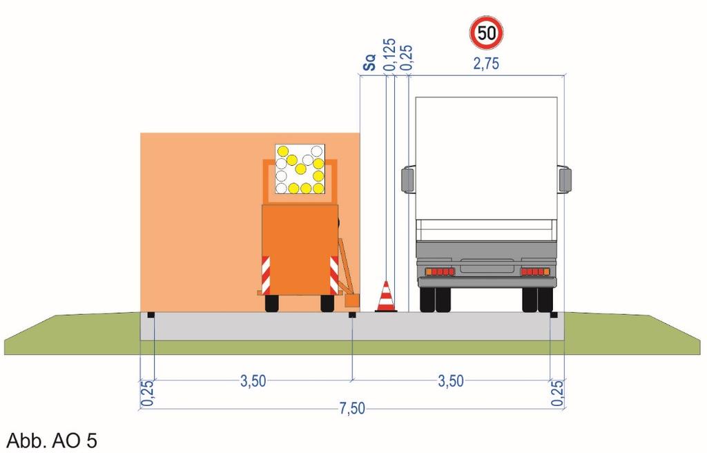 3.4 Landstraßen - Arbeitsstellen kürzerer Dauer 3.4.1 Markierungsarbeiten Fahrbahnbreite 7,50 m Geplant ist eine Auffrischung der Leitlinie auf einer 7,50 m breiten Fahrbahn.