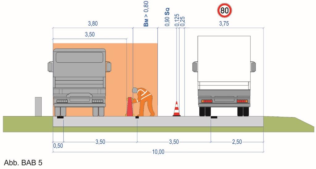 3.6 Autobahn - Arbeitsstellen kürzerer Dauer 3.6.1 Aufbau einer temporären Schutzeinrichtung Fahrbahnbreite 10,00 m Für das Einrichten einer 3+0-Verkehrsführung ist der Aufbau einer temporären Schutzeinrichtung erforderlich.