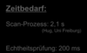 2,1 s (Hug, Uni Freiburg)