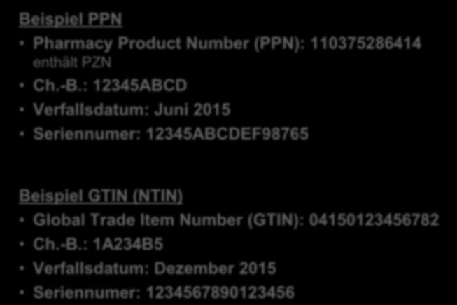 Kennzeichnung: Data-Matrix-Code Beispiel PPN Pharmacy