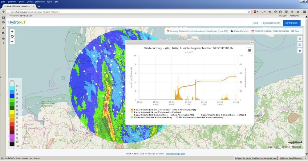 Starkregen-Warnsystem Basis: Webportal HydroNET-SCOUT des Landes S-H Web-basiertes System mit Daten des Radars Boostedt und Stationen des DWD