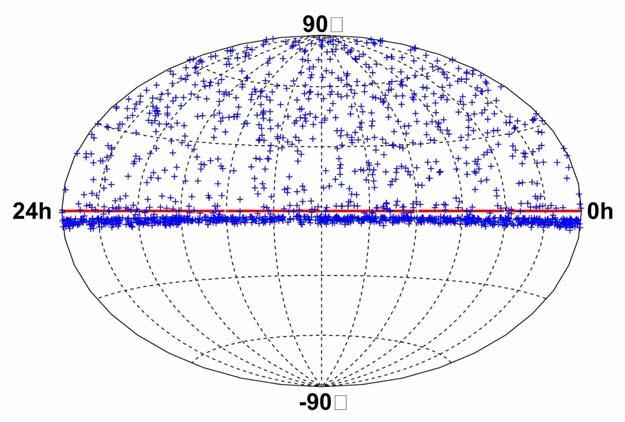 Physikanalyse - Suche nach Punktquellen hochenergetischer Neutrinos - Untersuchung des Spektrums atmosphärischer Neutrinos - Suche nach magnetischen Monopolen