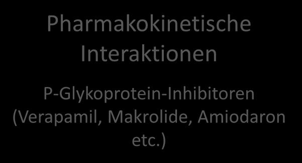 Pharmakodynamische Interaktionen z-.b.