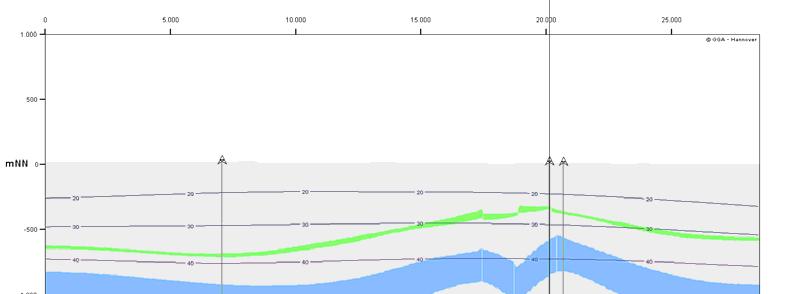 Vorstudie (Prefeasibility Study):