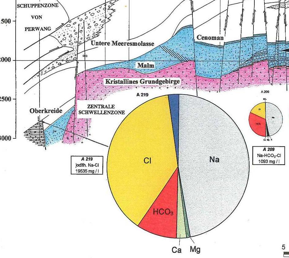 Vorstudie (Prefeasibility Study): Untergrundstruktur Geowissenschaftliche Grundlagen? Woher?