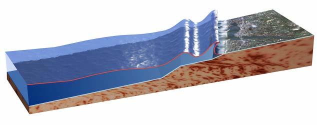 Entstehung einer sunami-welle usbreitungsgeschwindigkeit einer sunamiwelle Welle hat augrund der großen Masse, die bewegt wird eine große Wellenlänge (100-500 km!