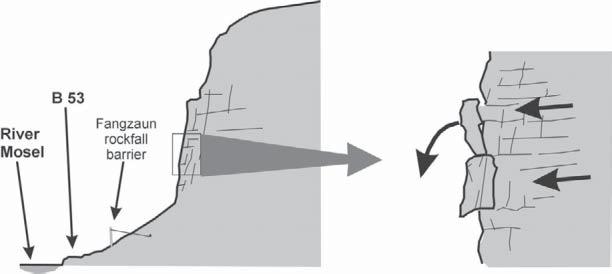 Abb. 5: Schematisches Profil des Felshanges Traben-Trarbach und kinematisches Detailmodell Fig.