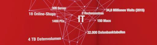 Die IT der Witt-Gruppe Big Data seit 1907 rund 200 IT-Mitarbeiter ca. 30 Mio.