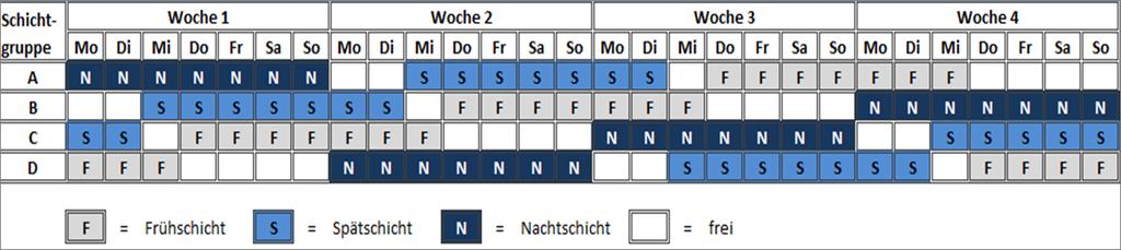 GfA, Dortmund (Hrsg.) VerANTWORTung für die Arbeit der Zukunft Beitrag B.3.2 2 2.