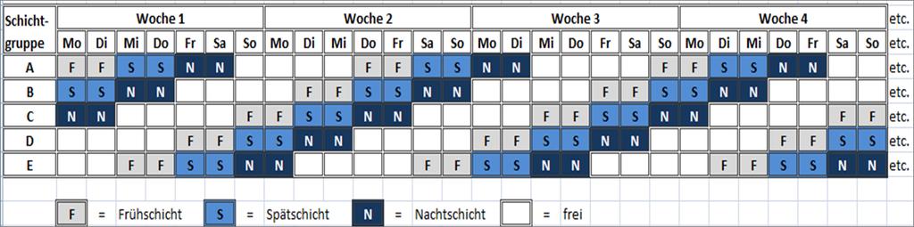 GfA, Dortmund (Hrsg.) VerANTWORTung für die Arbeit der Zukunft Beitrag B.3.2 4 bietet bereits innerhalb des Arbeitsblocke mehr und regelmäßig Möglichkeiten zur Erholung.
