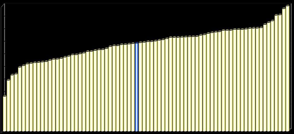 80,00 70,00 60,00 50,00 40,00 30,00 20,00 10,00 0,00 Benchmark-Grafik entfällt, da für weniger als 2 Einrichtungen die Mindestfallzahl von 20 in der Grundgesamtheit erreicht wird.