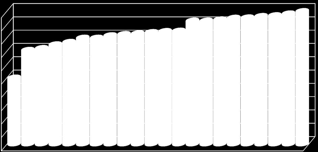 10,00 0,00 Benchmark-Grafik entfällt, da für weniger als 2 Einrichtungen die Mindestfallzahl von 20 in der Grundgesamtheit erreicht wird.
