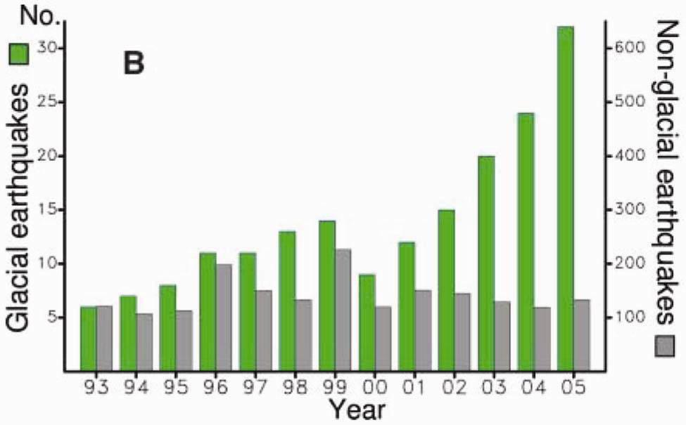 frequency of glacial earthquakes on Greenland.