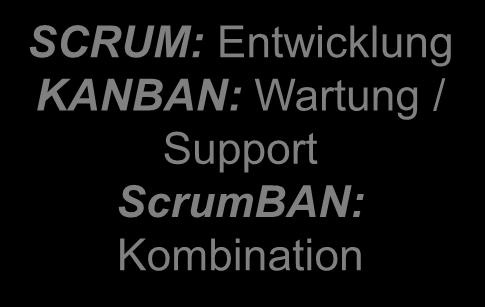 allen Methoden SCRUM KANBAN Synergien statt Ersatz SCRUM: