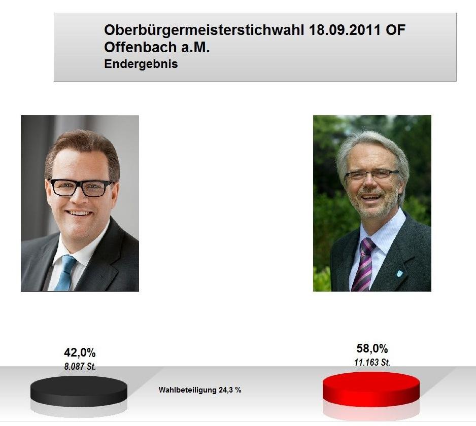 1306 Direktwahl zum/zur Oberbürgermeister/in am 04.09.