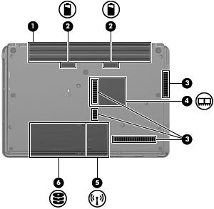 Komponenten an der Unterseite Komponente (1) Akkufach Nimmt den Akku auf. (2) Akku-Entriegelungsschieber (2) Zur Freigabe des Akkus aus dem Akkufach.