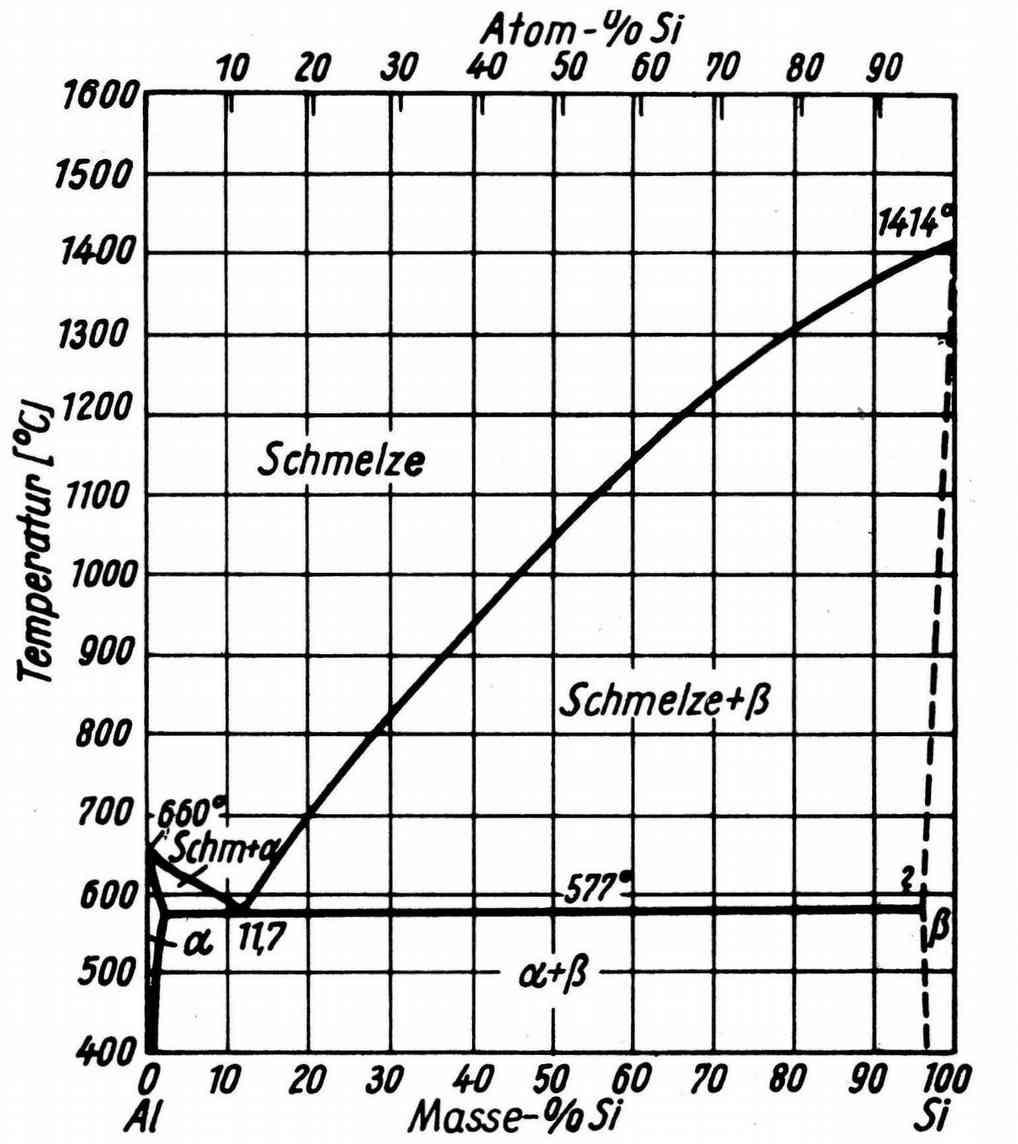 1. Vorgeschichte Tiefätzen von Aluminiumguss Damit man mit dem Rasterelektronenmikroskop eine Struktur abbilden kann, muss diese eine gewisse Rauigkeit aufweisen.