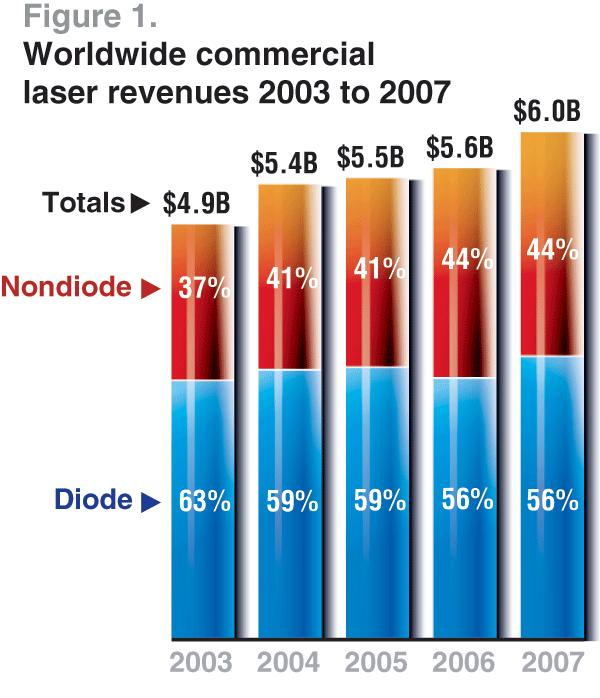 Quelle: Laser