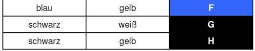 (> 4000 K) Verwendung von Orientierungslicht Wechsel in den Beleuchtungsstärken vermeiden Geeignete