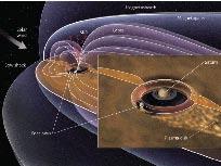 Während diese Erscheinungen unmittelbar in Jupiters Ionosphäre entstehen, lokalisiert man die Erzeugungsgebiete der Dekameter-Radiostrahlung etwas weiter außerhalb, auf dem Weg entlang des