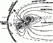 Bildgröße: 140 x 54,5 mm Abb. 8: Diese schematische Darstellung verdeutlicht die Strukturen der Magnetosphäre von Uranus während einer Rotation des Planeten.