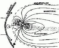 Sieht man von der zeitlichen Veränderung ab, so ähnelt diese Magnetosphäre mit Plasmasphäre und Plasmaschicht derjenigen der Erde. Abb.
