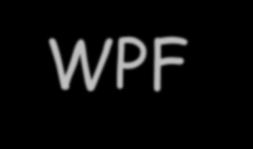WPF -