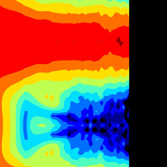 Ergebnisse der Simulation Das horizontale Abstrahlverhalten geht ab ca. 500 Hz in ein nahezu konstantes Verhalten über. Leichte Nebenkeulen treten in der hinteren Hemisphäre bei ca. 700 900 Hz auf.