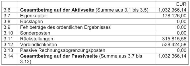 Gemeindeverwaltungsverbandes Kenzingen-Herbolzheim hat in öffentlicher Sitzung am 2. Oktober 2018 die Jahresrechnung für das Haushaltsjahr 2017 nach 95 Abs.
