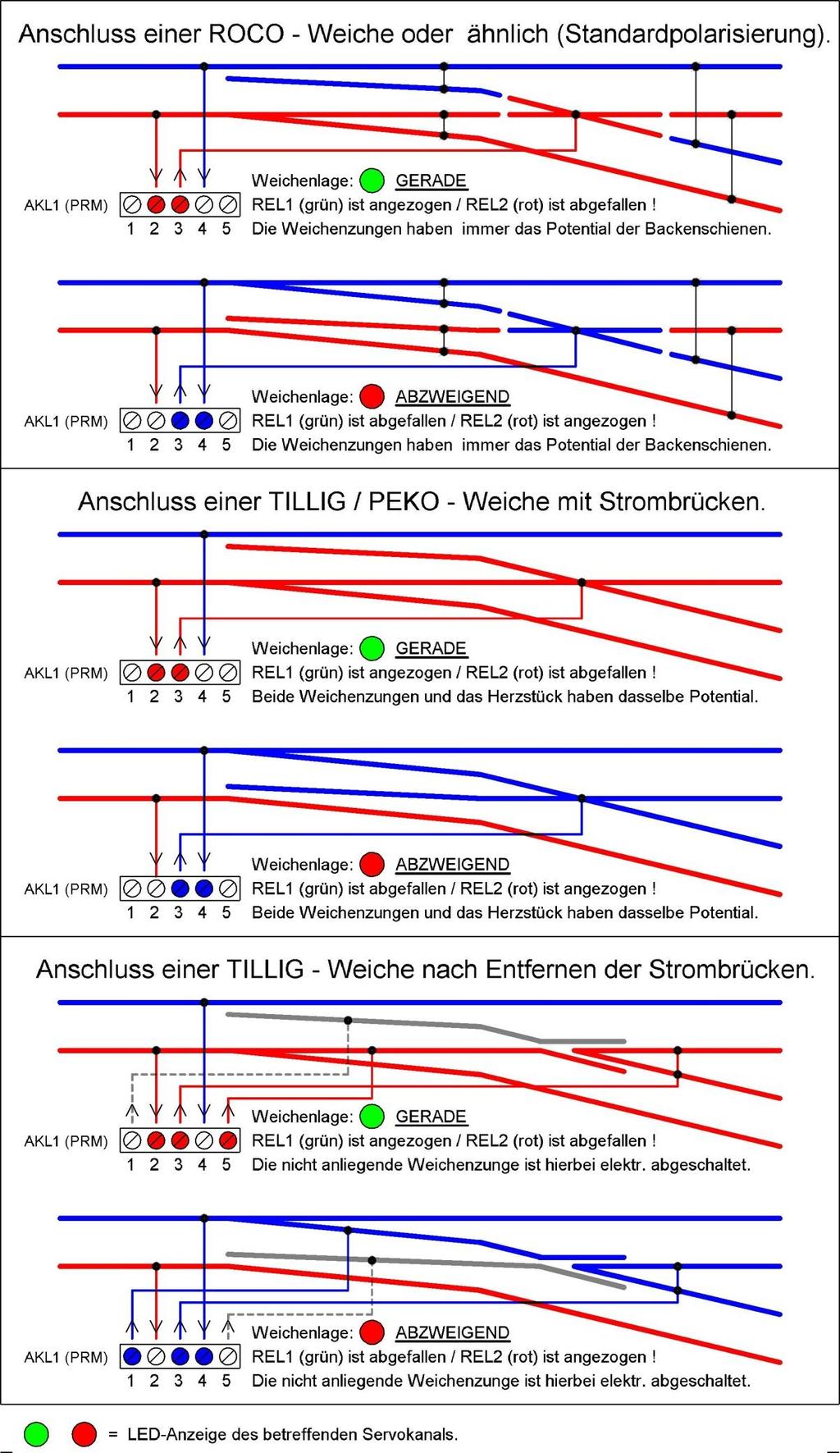 Die Anschlussbilder zeigen verschiedene