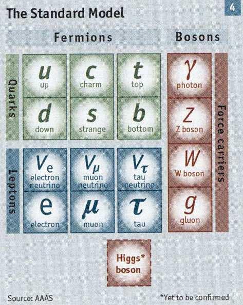 Teilchenphysik am CERN Der Large Hadron Collider (LHC) am CERN Der ATLAS Detektor ATLAS Physik (Ein Beispiel) ATLAS Physik: Die Suche nach dem HIGGS Teilchen (Beispiel) Das Higgs