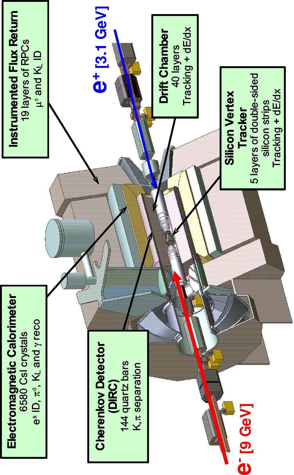 Teilchenphysik am SLAC Der BABAR Detektor PEP-II Der BABAR Detektor BABAR