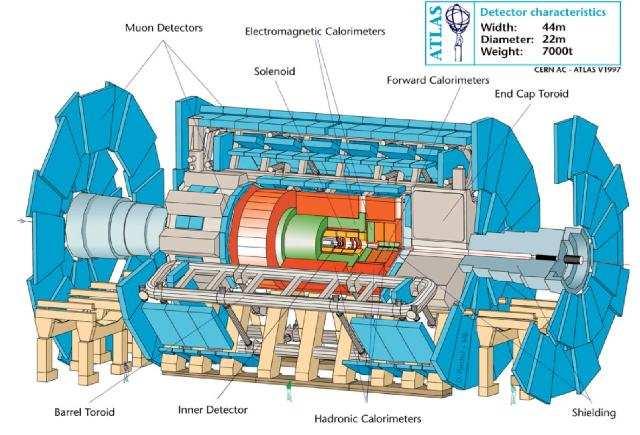 Teilchenphysik am CERN Der Large Hadron Collider (LHC) am CERN Der ATLAS Detektor ATLAS Physik (Ein Beispiel) Der ATLAS Detektor (A