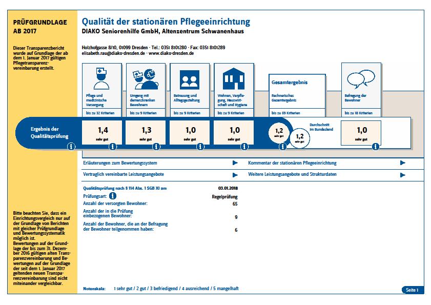 Anlage 3 Ergebnisse der Qualitätsprüfungen Einsichtnahme in den kompletten Bericht