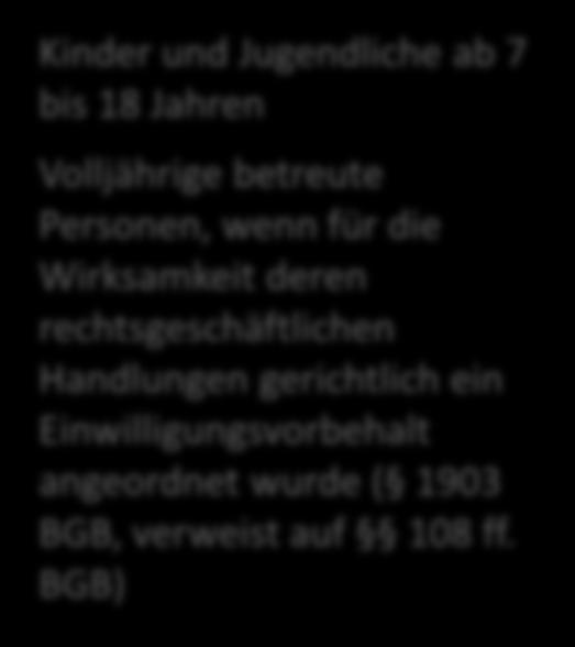 BGB) Wird wirksam bei - Zustimmung der gesetzliche Vertreter (Eltern, Vormund) - Zahlung mit