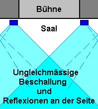 Spektrum Quelle: beschallungs-tipps.