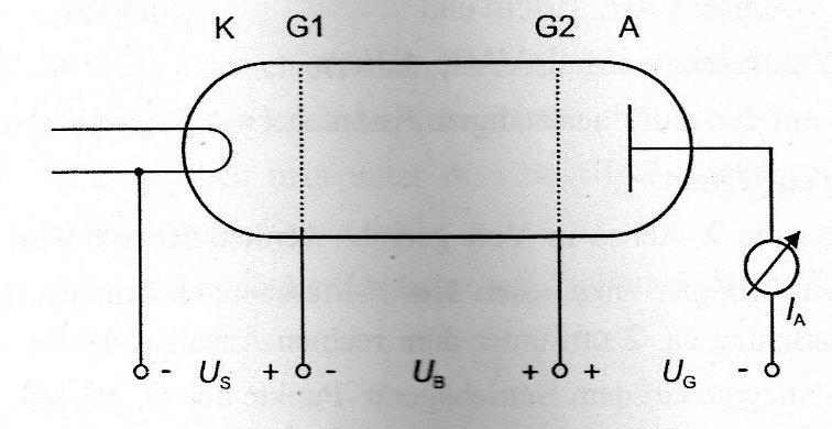1 Einleitung 1.1 Aufgabenstellung 1. Aufnahme der Franck-Hertz-Kurve mit Quecksilber und Bestimmung der ersten Anregungsenergie. 2.