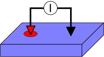 Abbildung 1 Spannung gemessen werden. Zu guter letzt wird noch ein Magnetfeld angelegt. Wie funktioniert die Bestimmung der Dotierung mit dieser Methode?