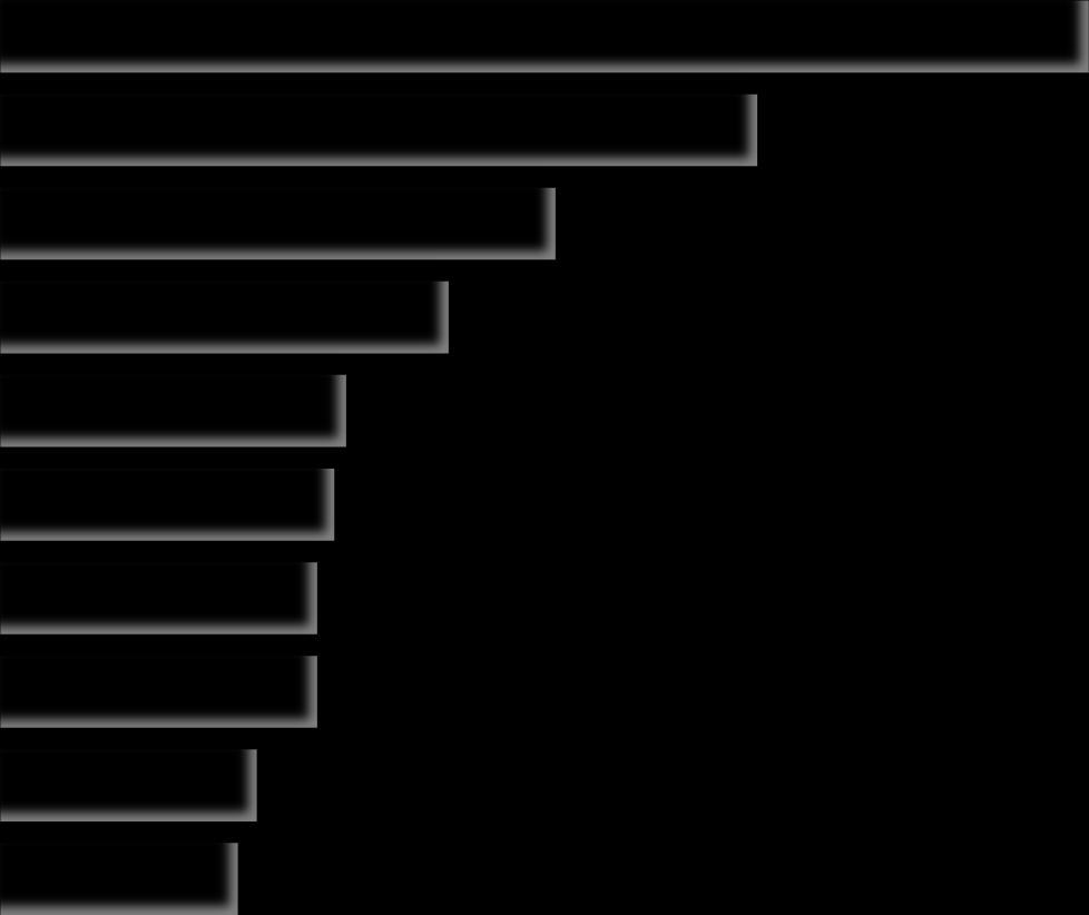 Basis: 1.