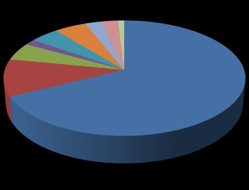 Internet (573) Zeitung (42) Züchter (14) Hobbyzüchter (37) 68%