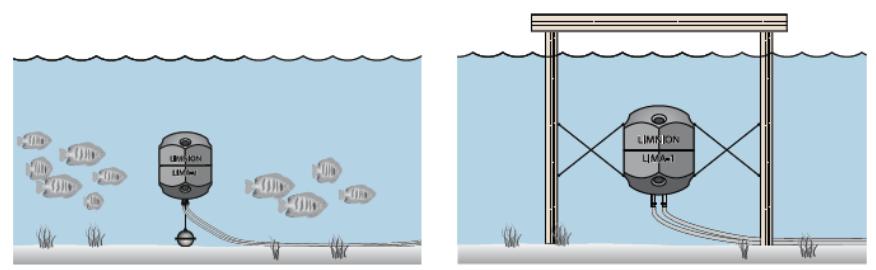 Oberflächenwasser Nutzung von Oberflächenwasser zur direkten Kühlung und Beheizung über