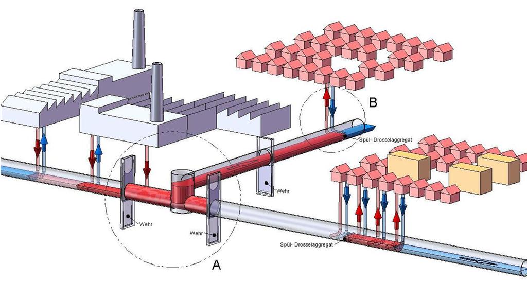 Abwasser Innovative Wärmequellen Zukunftsvisionen Der