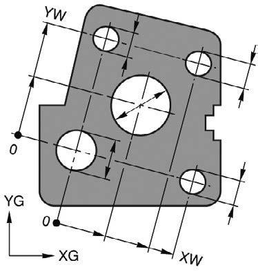 Geometrische Funktionen für Messungen in 1 oder 2 Koordinatenrichtung - Automatische Programmierung und der Messabläufe - Statistische
