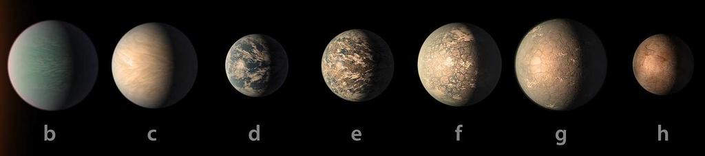 TRAPPIST-1 besitzt damit insgesamt 7 bekannte Planeten; davon befinden sich drei innerhalb der habitablen (bewohnbaren) Zone um den Roten Zwergstern.