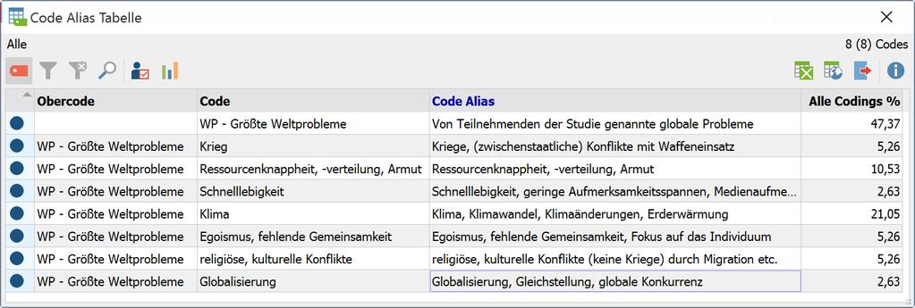 Um für einen Code einen Code Alias festzulegen, klicken Sie mit der rechten Maustaste auf einen Code im Codesystem und wählen Eigenschaften.