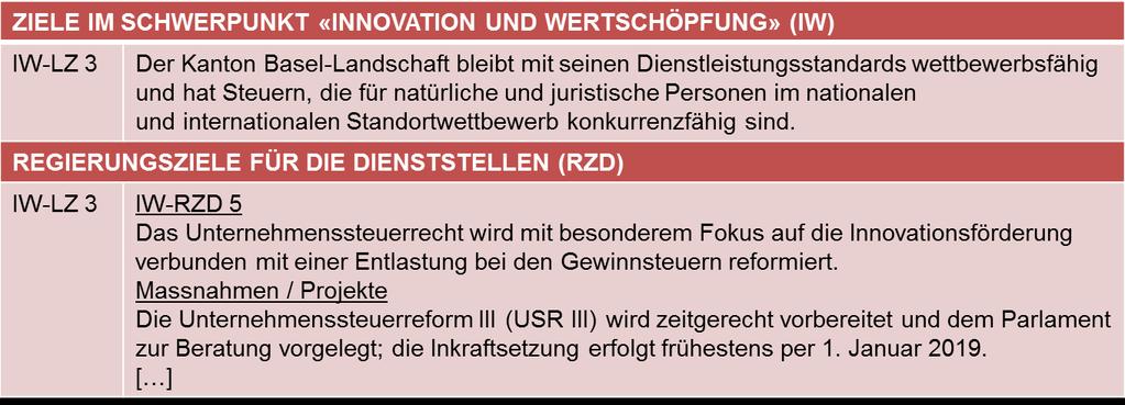 2.6 Strategische Verankerung / Verhältnis zum Regierungsprogramm Die Umsetzung der SV17 als Nachfolgeprojekt der USR III entspricht dem strategischen Schwerpunktfeld «Innovation und Wertschöpfung»