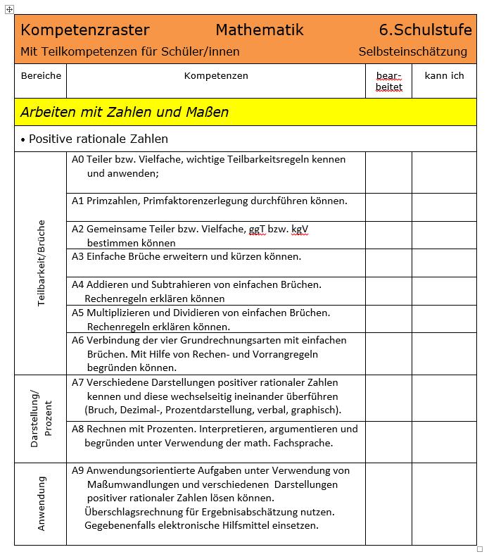 Kompetenzraster für Schüler/innen bezogen auf Kompetenzbereich Pos.