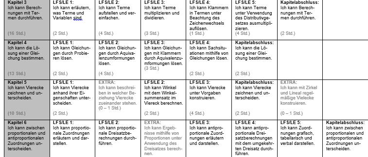 7. Schulstufe Ausschnitt aus Jahresplanung Klettverlag,